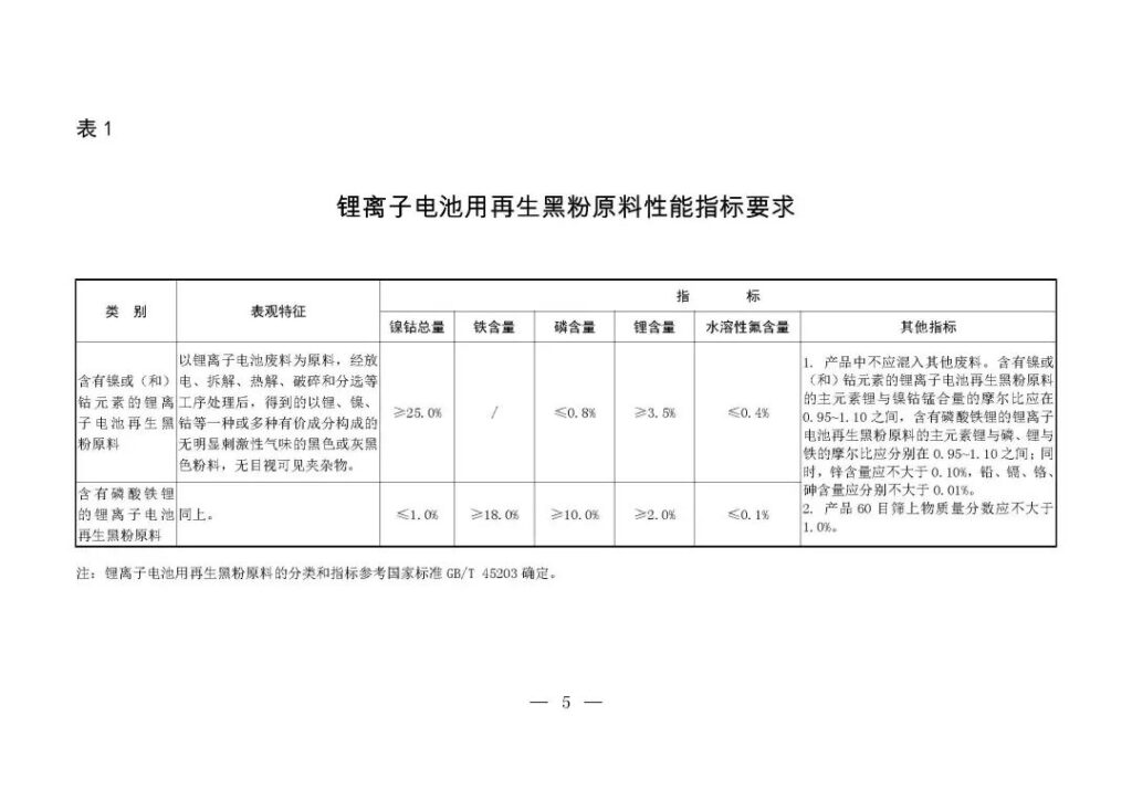 官方通知：生态环境部：锂电池用再生黑粉原料不属于固体废物，可自由进口！