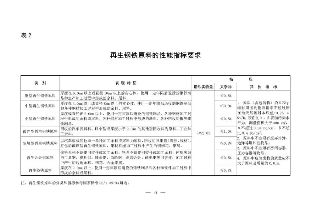 官方通知：生态环境部：锂电池用再生黑粉原料不属于固体废物，可自由进口！