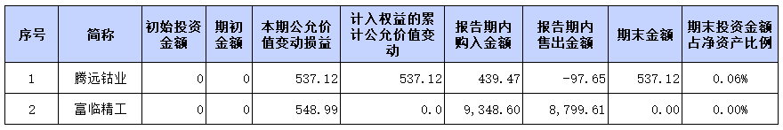碳酸锂期货套保新手的信披合规都做得怎样？