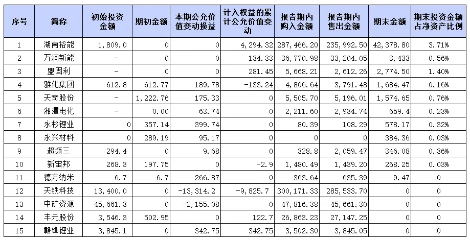 碳酸锂期货套保新手的信披合规都做得怎样？