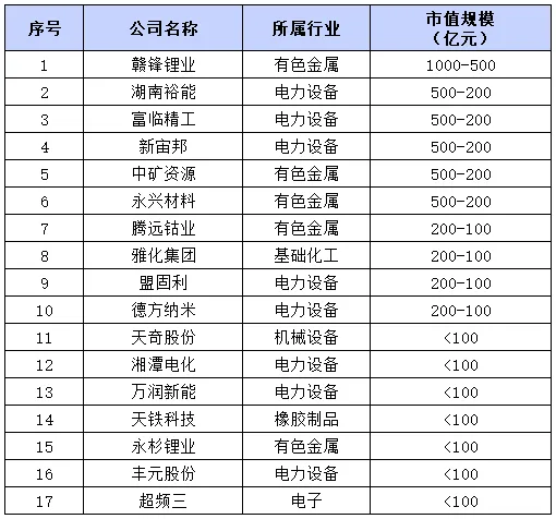碳酸锂期货套保新手的信披合规都做得怎样？