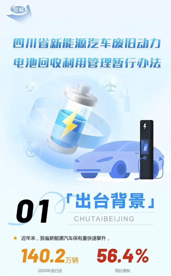 全国首个！《四川省新能源汽车废旧动力电池回收利用管理暂行办法》发布！（全文、解读）