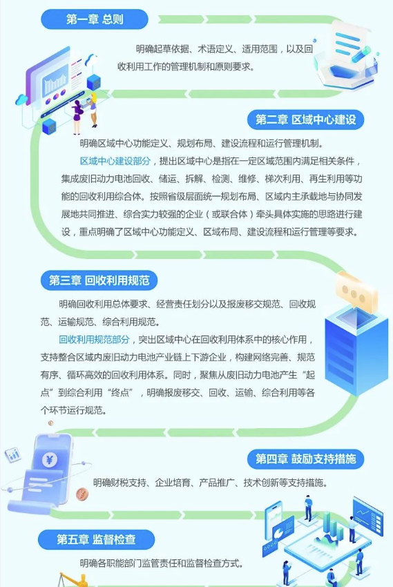 全国首个！《四川省新能源汽车废旧动力电池回收利用管理暂行办法》发布！（全文、解读）